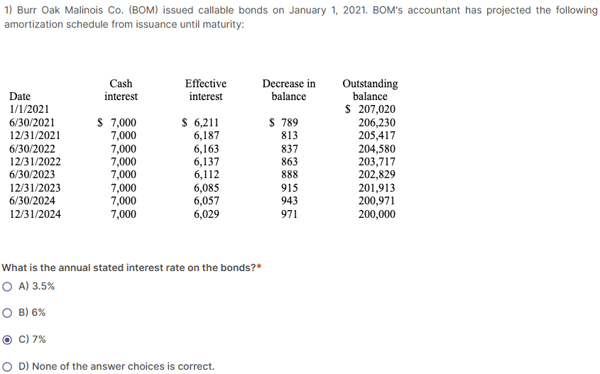 1 ) Burr Oak Malinois Co . ( BOM ) issued