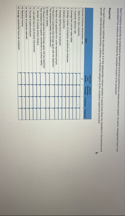 Reid Company would like to implement a balanced
