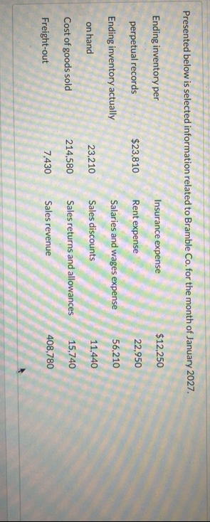 Presented below is selected information related