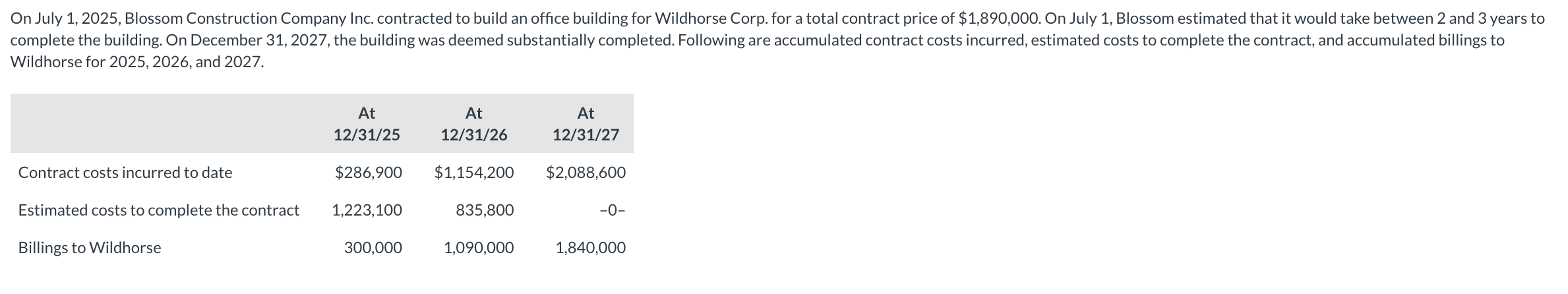 Wildhorse for 2 0 2 5 , 2 0 2 6 , and 2 0 2 7 .