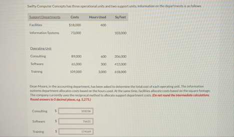 Swifty Computer Concepts has three operational
