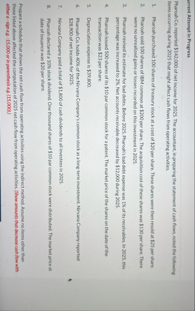 urrent Attempt in Progress Pharoah Co . reported