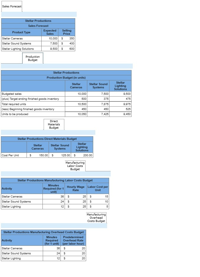 Stellar Productions is a fictional electronics