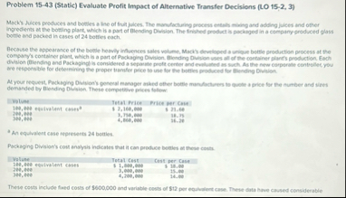 Problem 1 5 - 4 3 ( Static ) Evaluate Profit