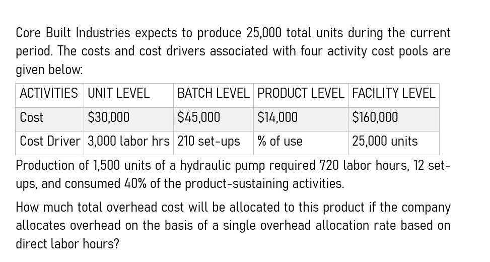 How much total overhead cost will be allocated to