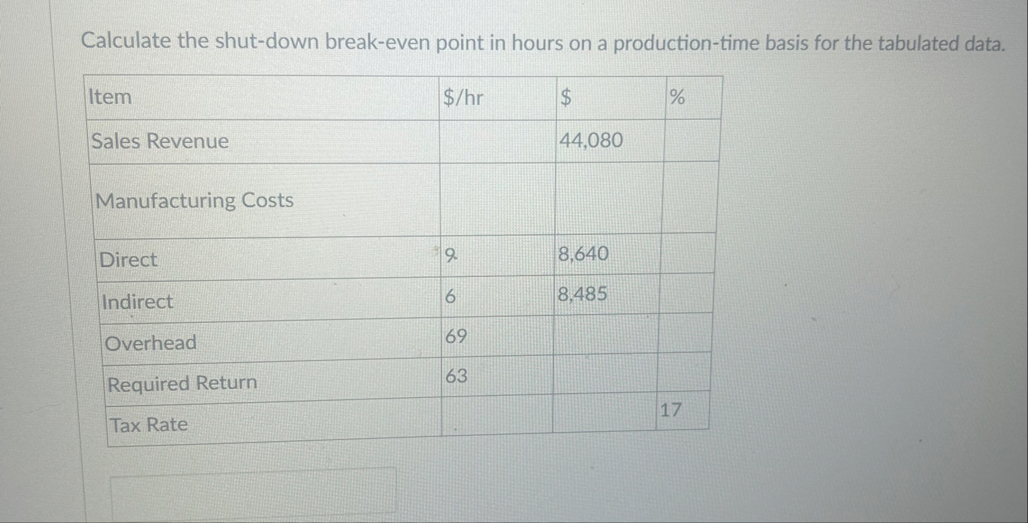 Calculate the shut - down break - even point in