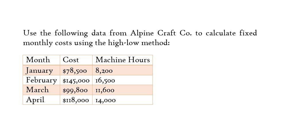 I am looking for help with this general