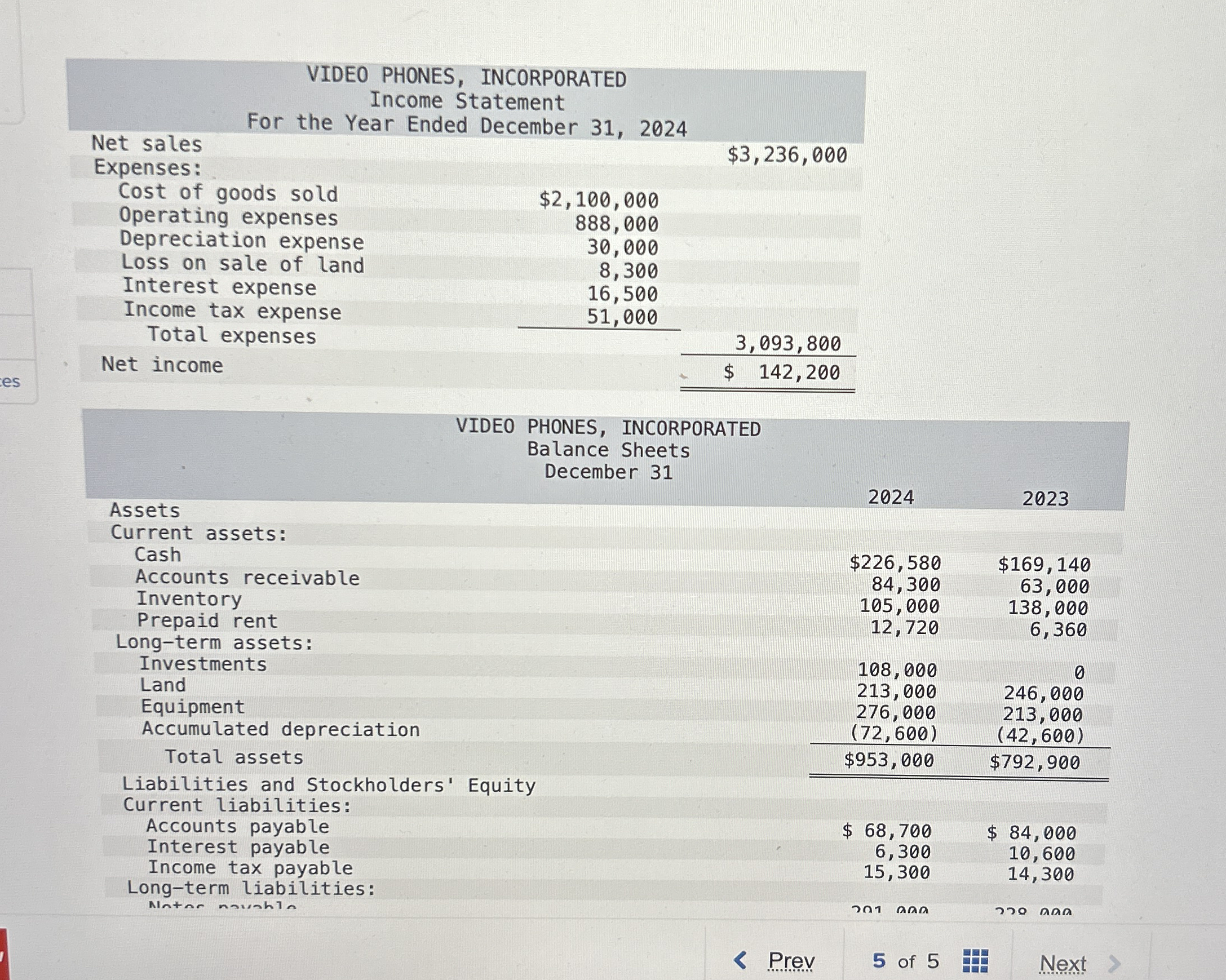 es \ table [ [ Net sales,, ] , [ Expenses: , , $