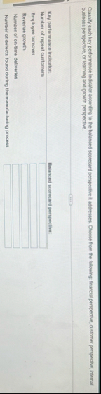 Classify each key performance indicator according