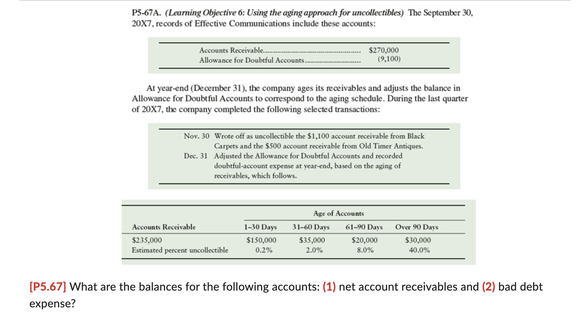 P 5 - 6 7 A . ( Learning Objective 6 : Using the