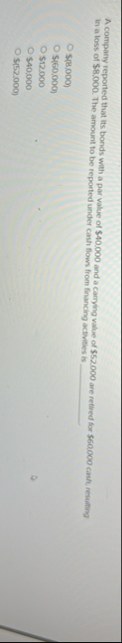 A company reported that its bonds with a par