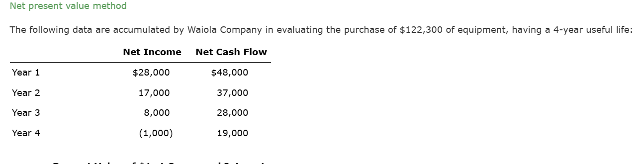 Net present value method The following data are