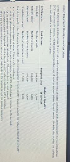 Support Department Allocations And Cost Drivers