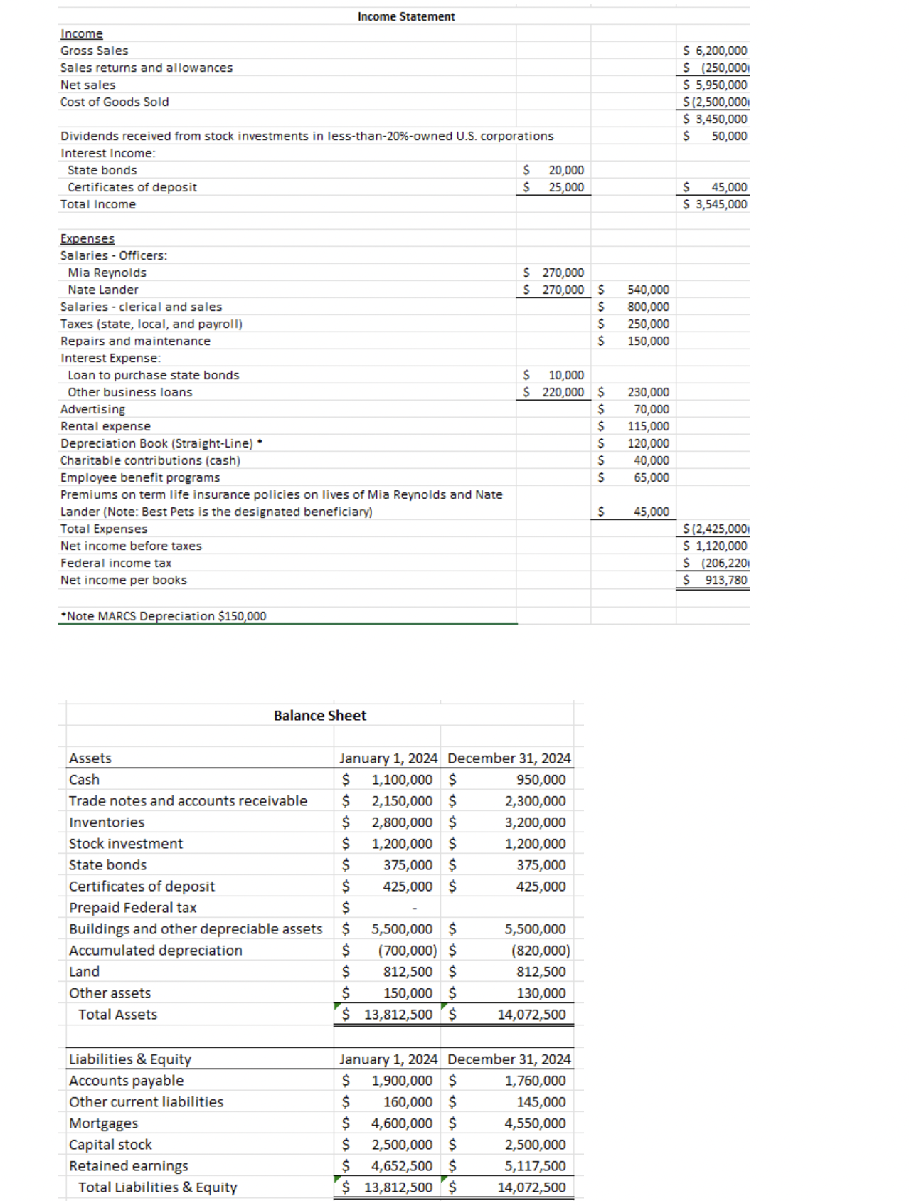 Please Solve this tax problem preferably