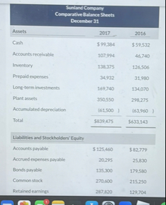 \ table [ [ Sunlans Compary Comparative Balace