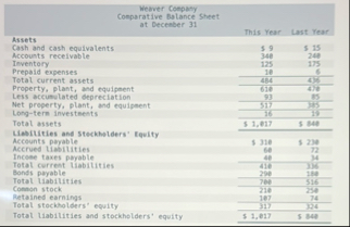 \ table [ [ Webver Conpasy Comparative Balance