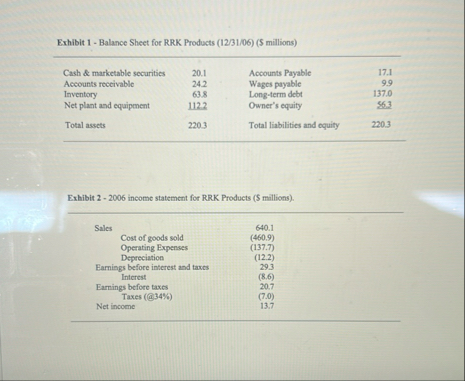 RRK Products Case Instructions You are a