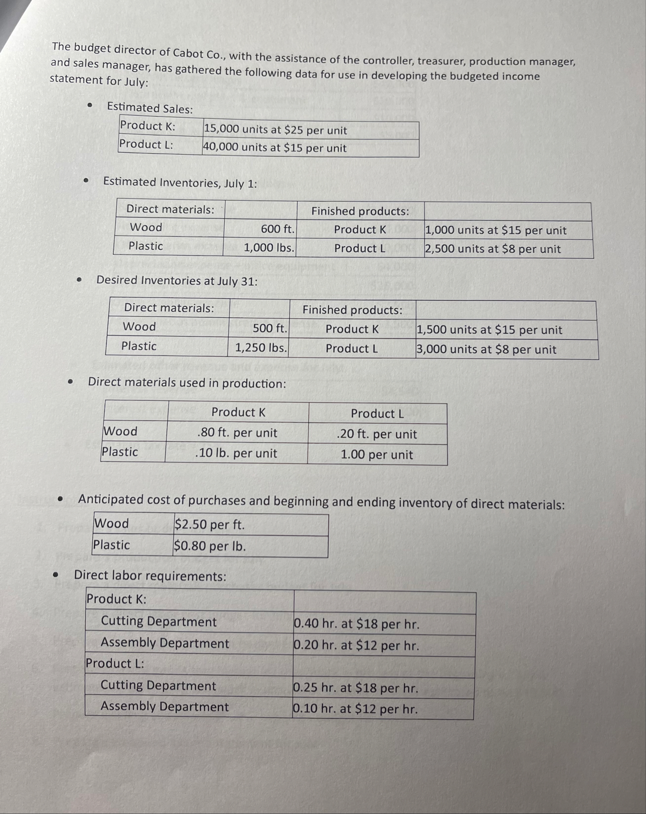 The budget director of Cabot Co . , with the