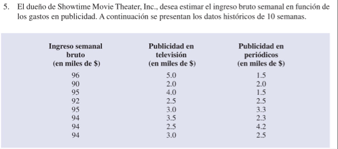 El due o de Showtime Movie Theater, Inc., desea