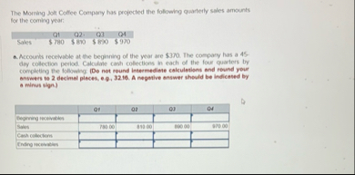 The Morning Jolt Coflee Compary has profected the