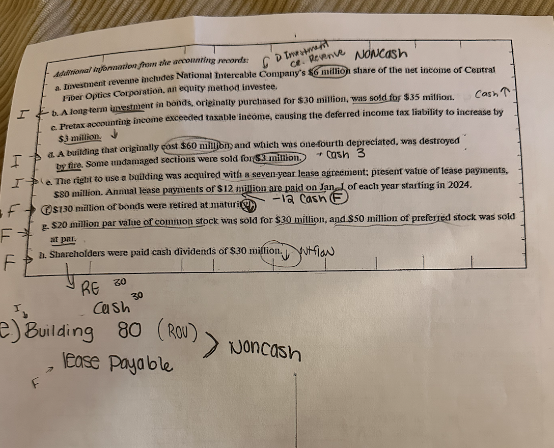 PLEASE FILL OUT THE DIRECT METHOD USING THE