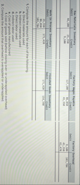 \ table [ [ Raw Materials Inventory ] , [ Debit ,