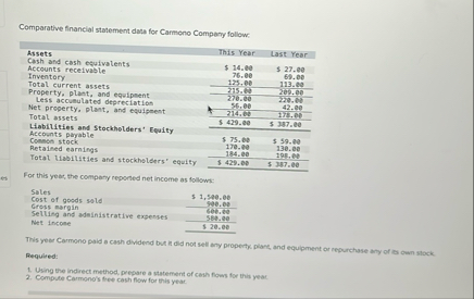 Comparative financial statement data for Carmono