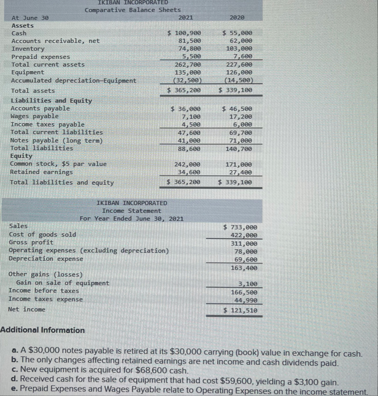 \ table [ [ IKIBAN , INCORPORATED ] , [ Statement