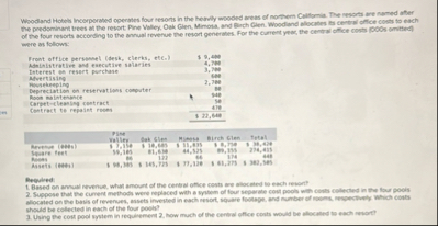 Woodand Hobets incorporabed operates four sesons