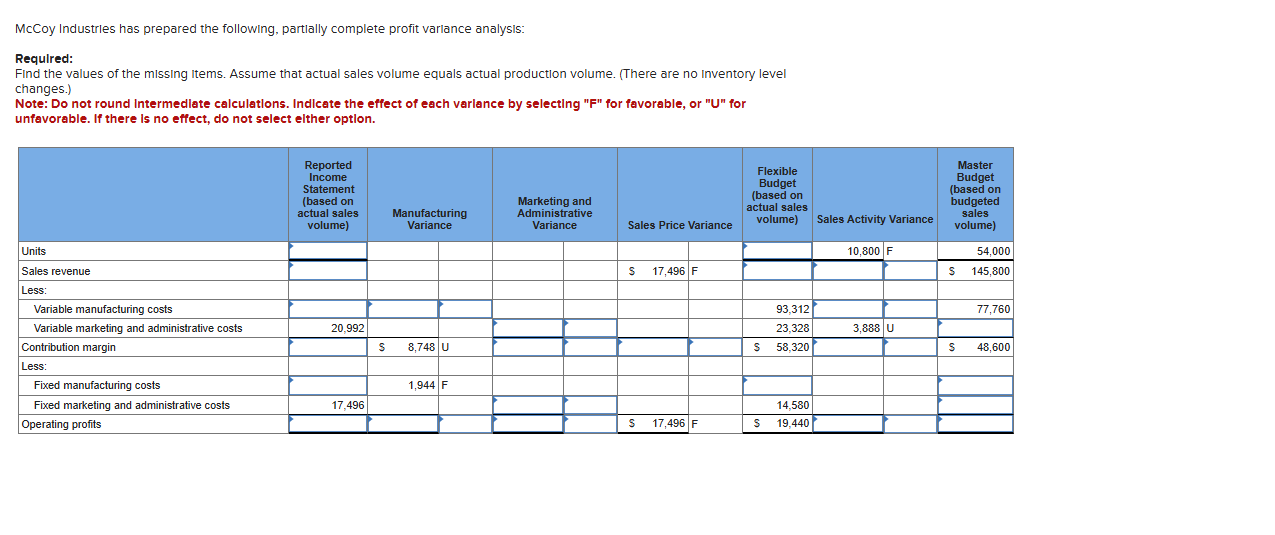 Need help with this problem. McCoy Industrles has