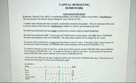 CAPITAL BUDGETING HOMEWORK EXPANSION DECCISION