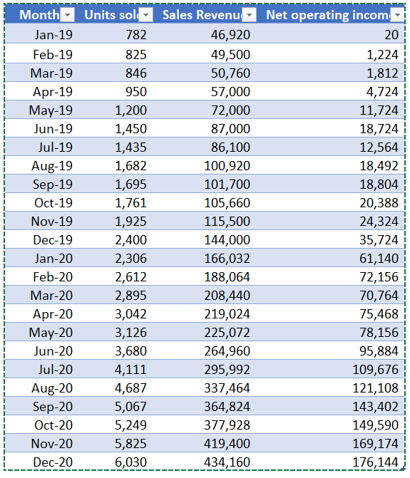 \ begin { tabular } { | l | l | l | l | } \ hline