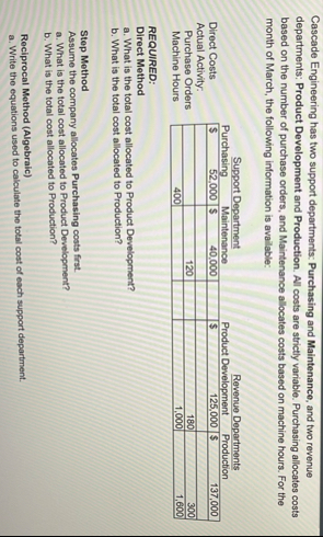 Step by step Cascade Engineering has two support
