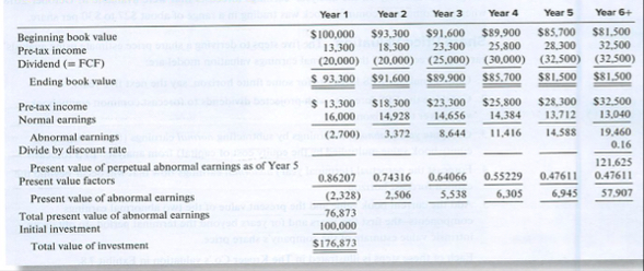 \ table [ [ , Year 1 , Year 2 , Year 3 , Year 4 ,