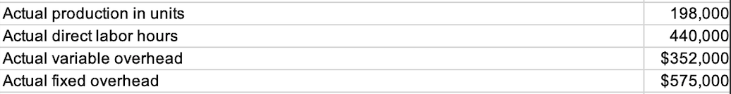 Mamba's Company's production budget for the year