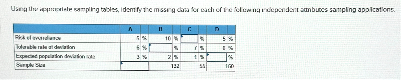 Using the appropriate sampling tables, identify