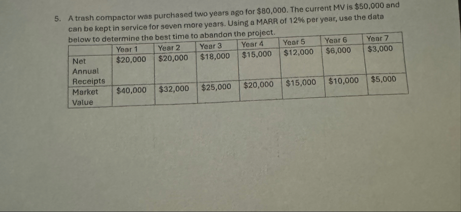 A trash oompactor was purchased two years ago for