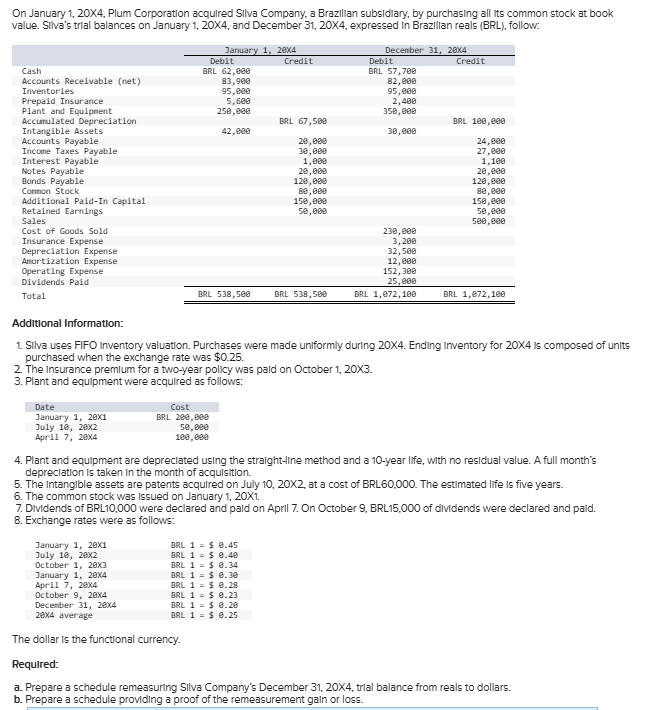 Please Help me find the correct answer for the