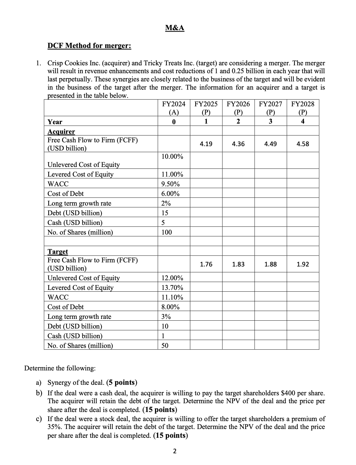 Comparable Transaction Method: 2 . Frontend