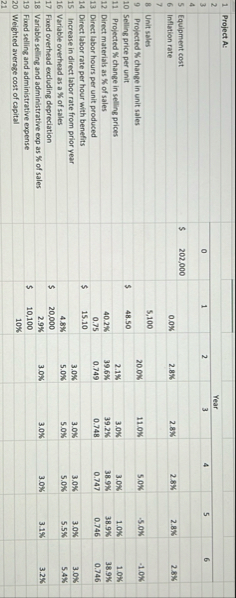 \ table [ [ Project A: , , , , , , , ] , [ , Year