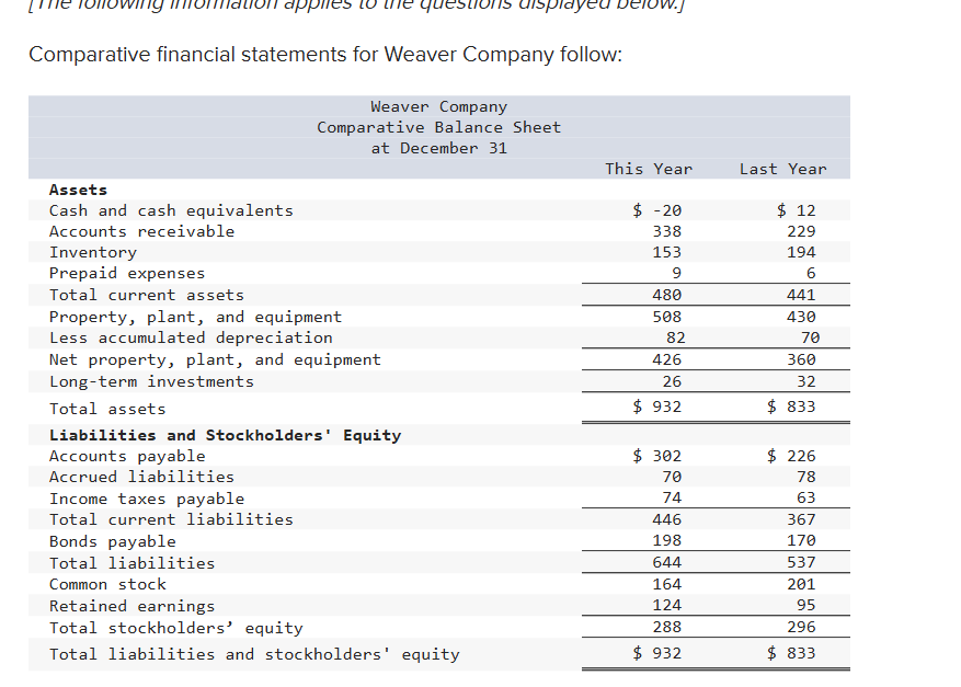 2 . Prepare a statement of cash flows for this
