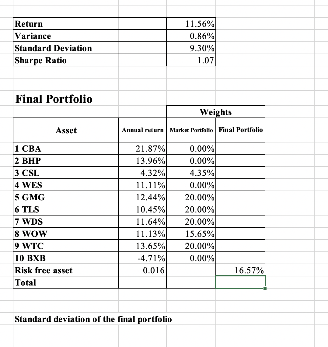 Return 1 1 . 5 6 % Variance 0 . 8 6 % Standard