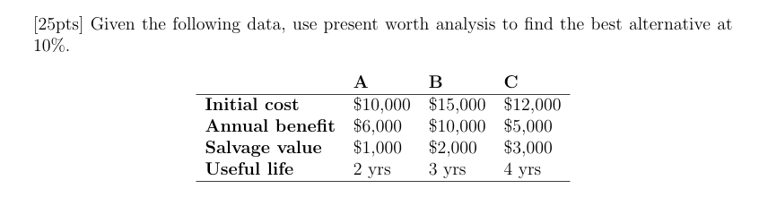 [ 2 5 pts ] Given the following data, use present