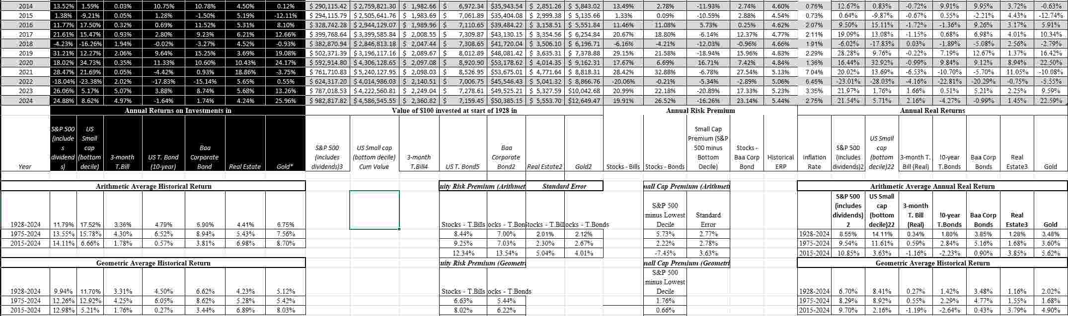 Risk free _ _ _ _ _ _ _ _ _ _ _ _ _ _ Market