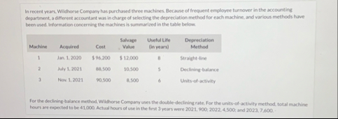 In recent years. Widhorse Company has parchased