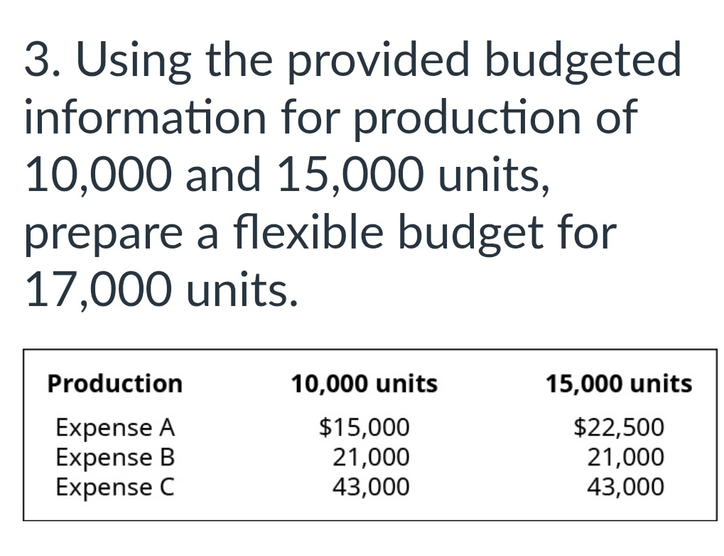 4 . Earthie s Shoes has 5 5 % of its sales in