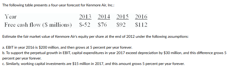 The following table presents a four - year