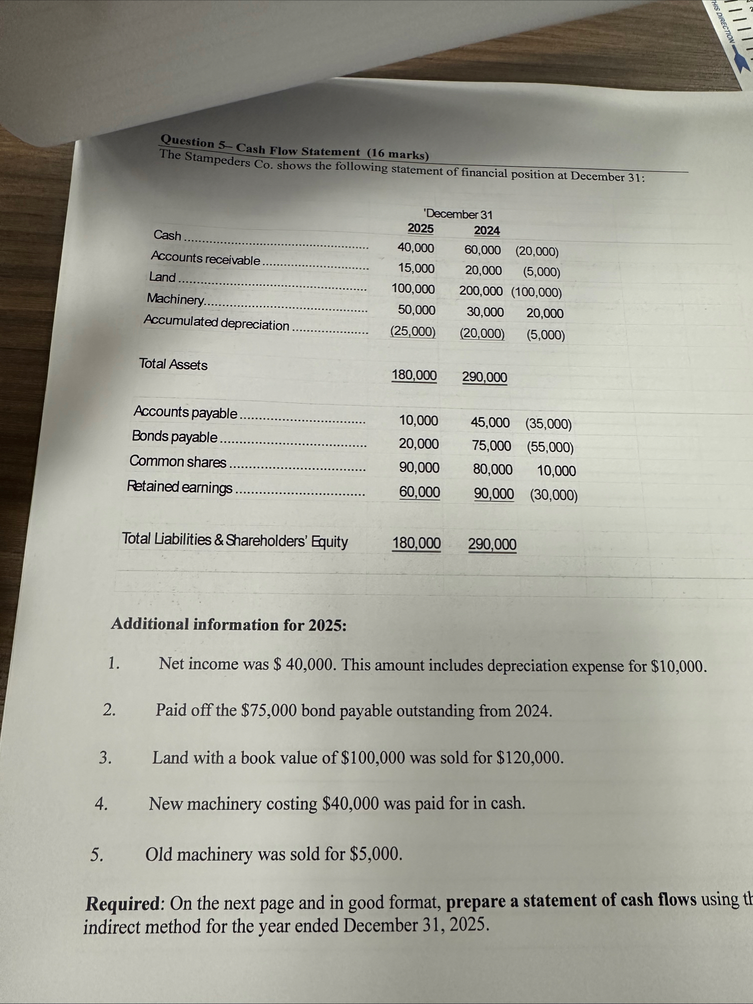 Question 5 - Cash Flow Statement ( 1 6 marks )