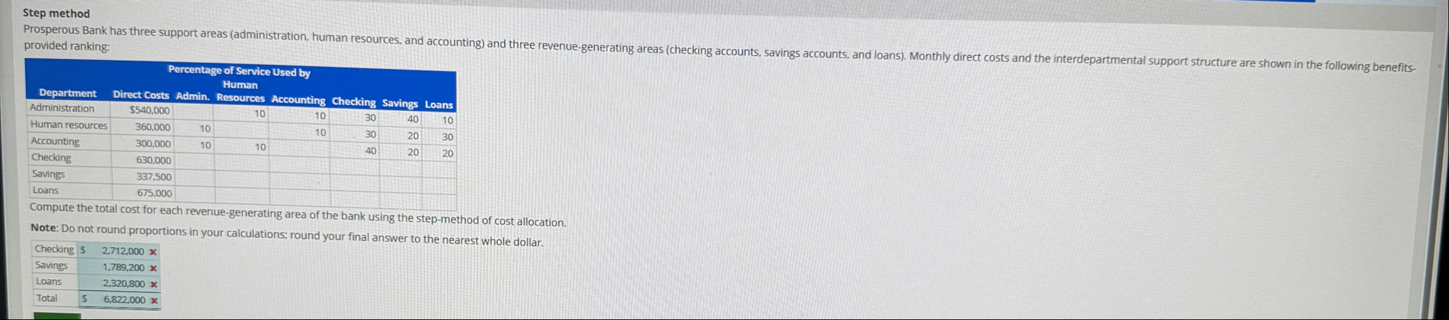 Step method provided ranking: \ table [ [