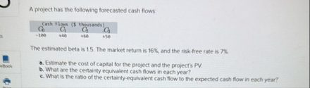 A project has the following forecasted cash
